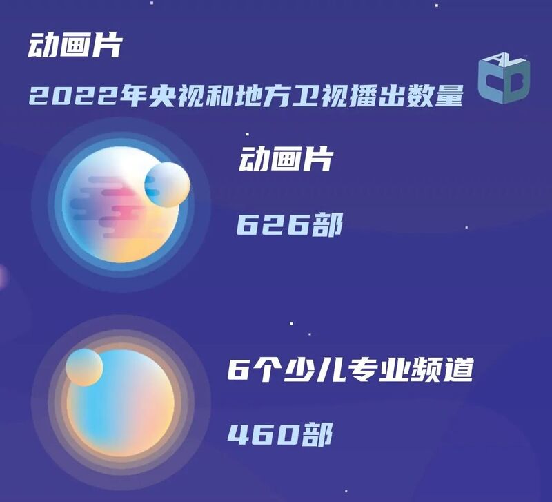 2022年度央视和地方卫视、频道和节目收视情况