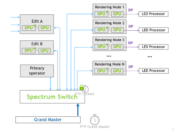 腾讯互娱内容生态部与 NVIDIA 深度合作，打造低延迟超大分辨率渲染平台