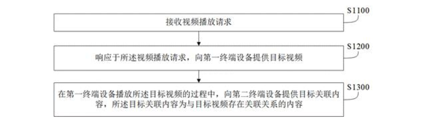 中国广电申请公布专利，涉及面向多个终端设备的内容协同分发处理