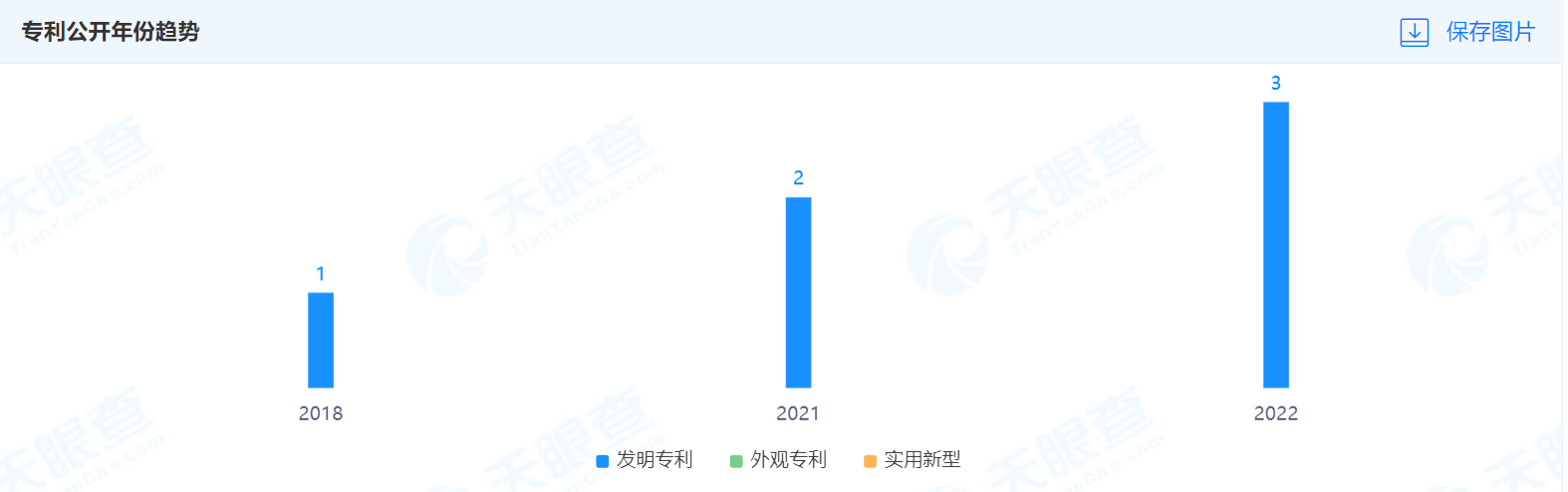 中国广电申请公布专利，涉及面向多个终端设备的内容协同分发处理