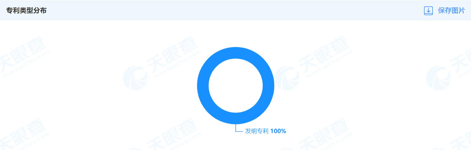 中国广电申请公布专利，涉及面向多个终端设备的内容协同分发处理