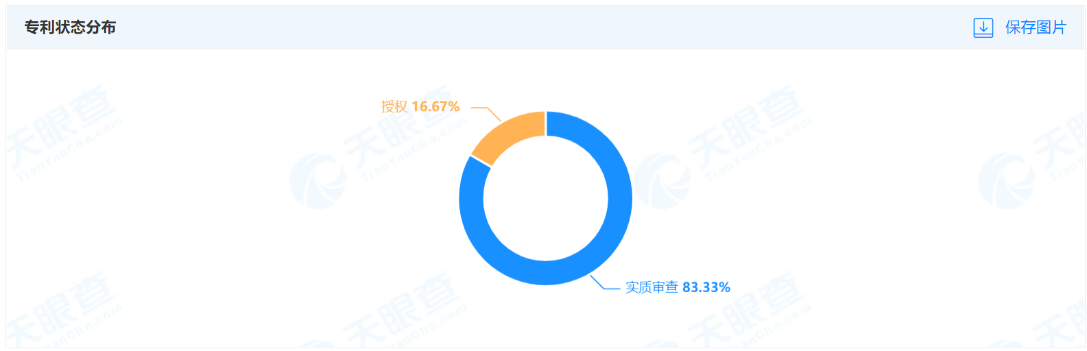 中国广电申请公布专利，涉及面向多个终端设备的内容协同分发处理