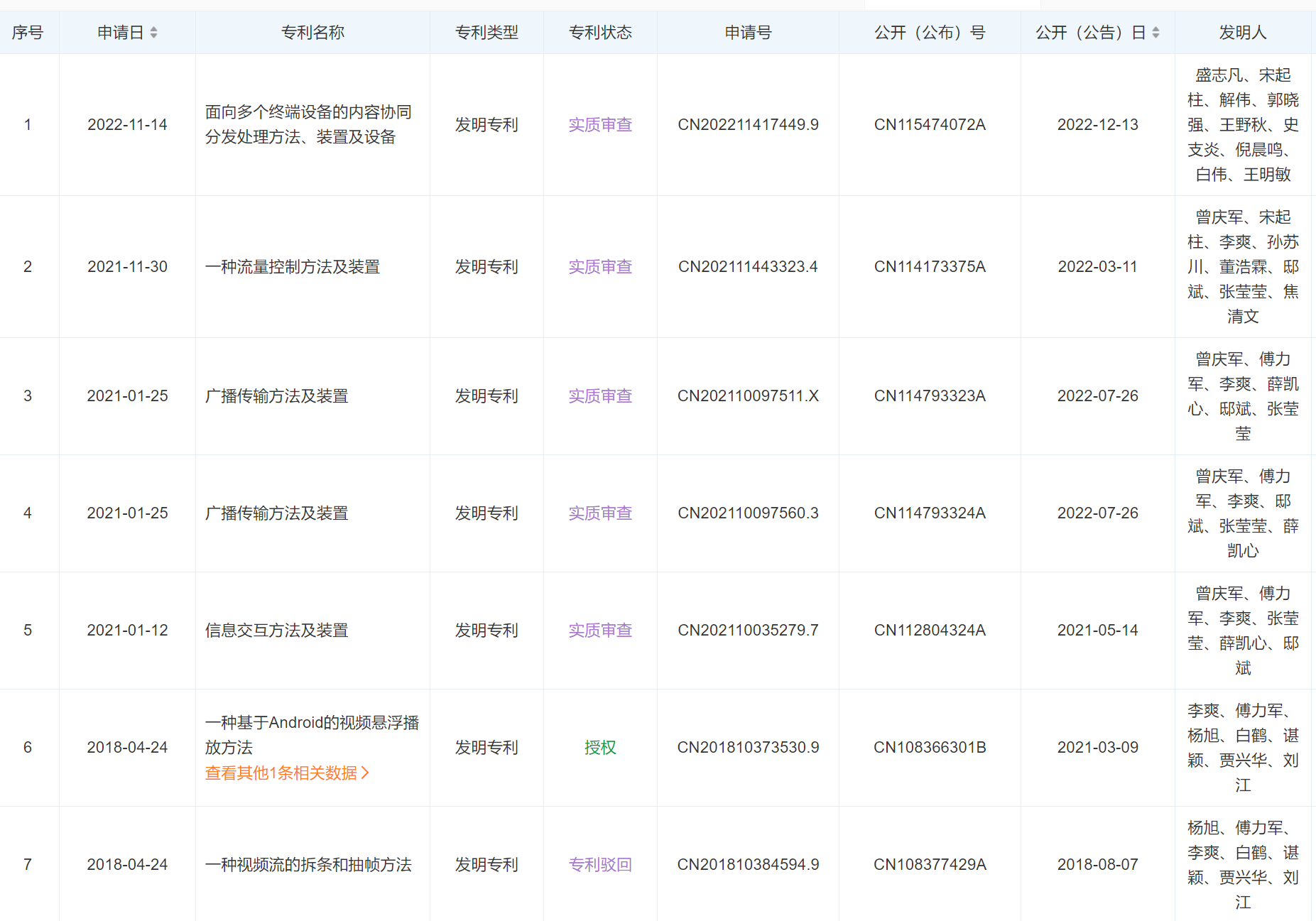 中国广电申请公布专利，涉及面向多个终端设备的内容协同分发处理