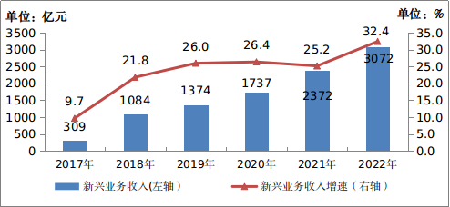 工信部：2022年IPTV用户总数达3.8亿户，全年净增3192万户