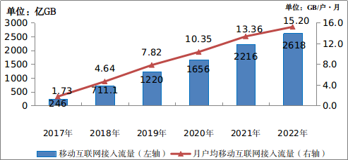 工信部：2022年IPTV用户总数达3.8亿户，全年净增3192万户