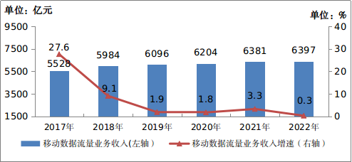 工信部：2022年IPTV用户总数达3.8亿户，全年净增3192万户