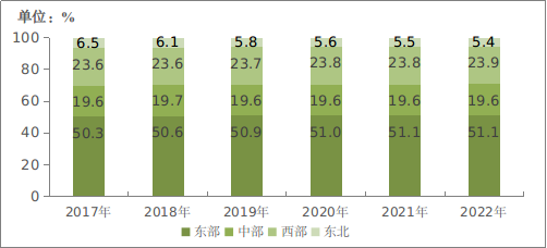 工信部：2022年IPTV用户总数达3.8亿户，全年净增3192万户