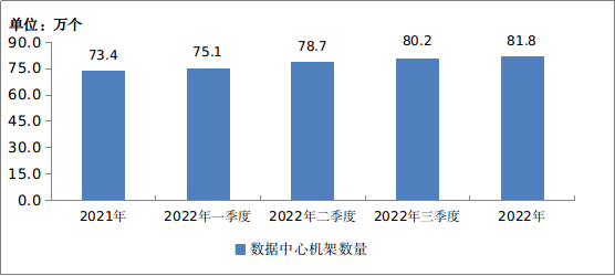 工信部：2022年IPTV用户总数达3.8亿户，全年净增3192万户