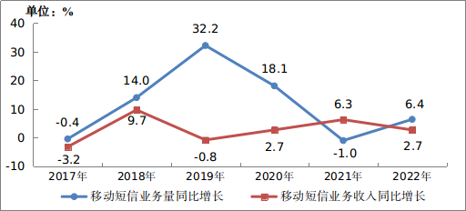 工信部：2022年IPTV用户总数达3.8亿户，全年净增3192万户