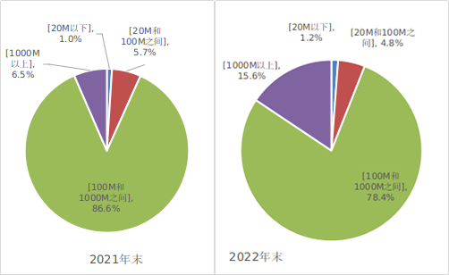 工信部：2022年IPTV用户总数达3.8亿户，全年净增3192万户