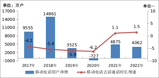 工信部：2022年IPTV用户总数达3.8亿户，全年净增3192万户