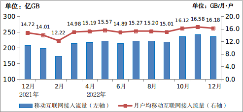 工信部：2022年IPTV用户总数达3.8亿户，全年净增3192万户