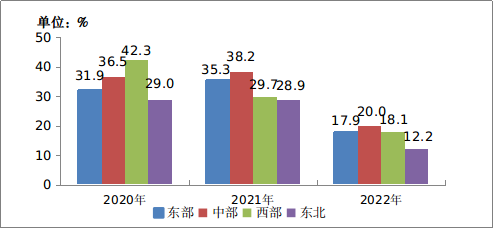 工信部：2022年IPTV用户总数达3.8亿户，全年净增3192万户