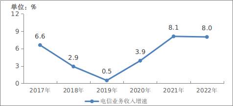 工信部：2022年IPTV用户总数达3.8亿户，全年净增3192万户