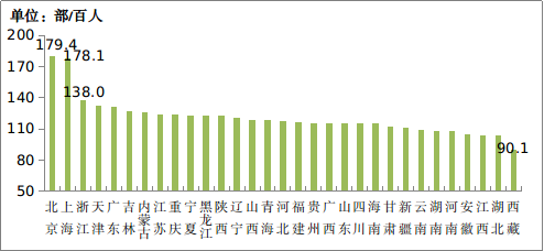 工信部：2022年IPTV用户总数达3.8亿户，全年净增3192万户