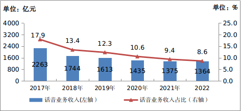 工信部：2022年IPTV用户总数达3.8亿户，全年净增3192万户