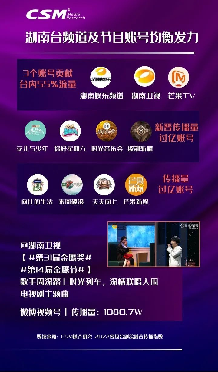 2022省级台剧综融合传播年度观察：砥砺前行