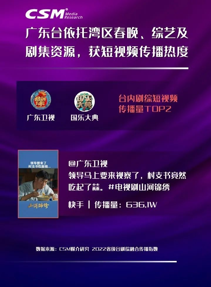2022省级台剧综融合传播年度观察：砥砺前行