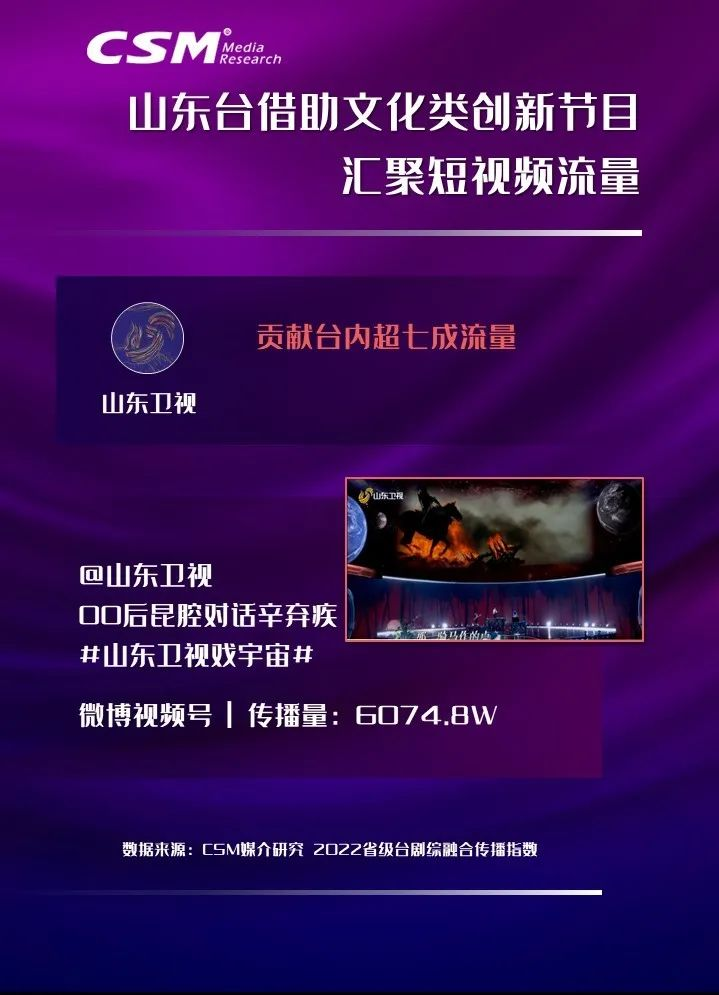 2022省级台剧综融合传播年度观察：砥砺前行