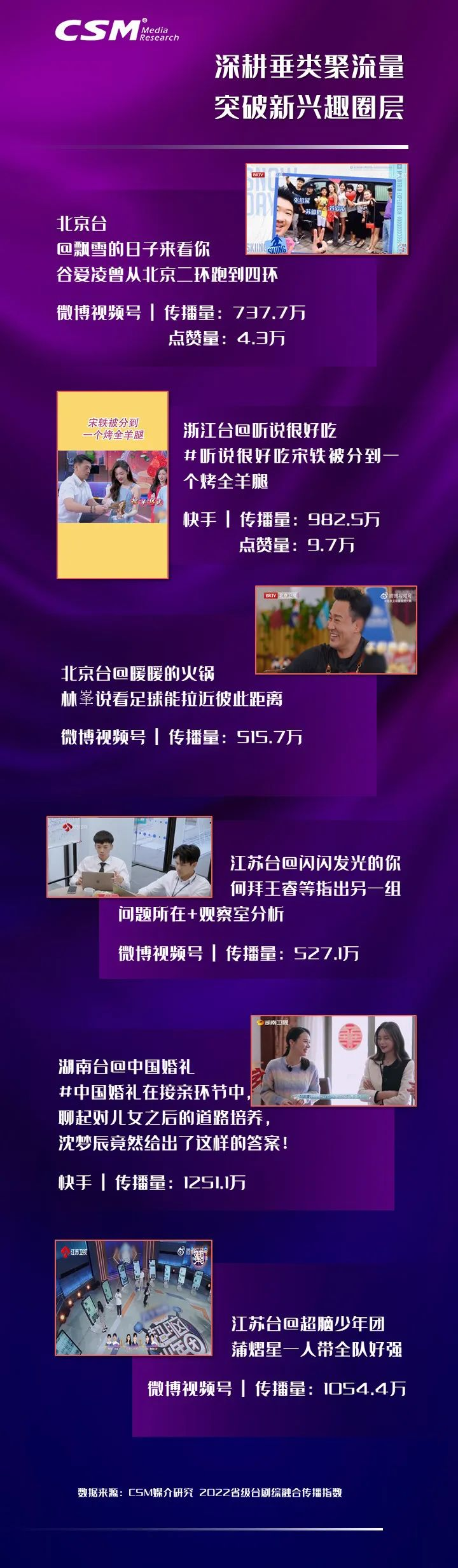 2022省级台剧综融合传播年度观察：砥砺前行