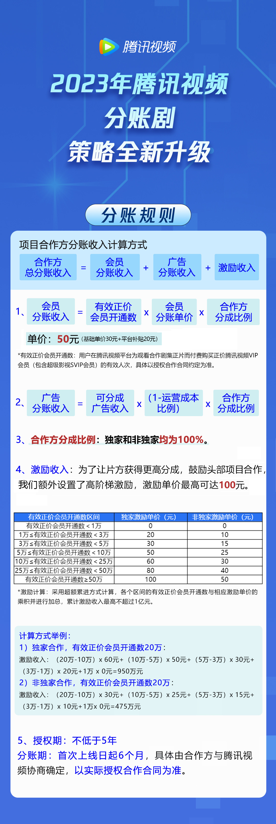 最新！腾讯视频分账剧规则全新升级（附细则）