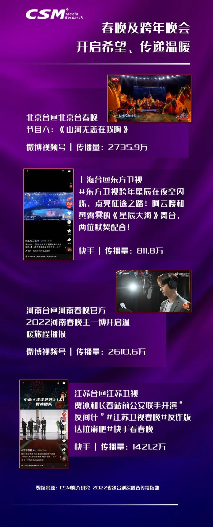 2022省级台剧综融合传播年度观察：砥砺前行