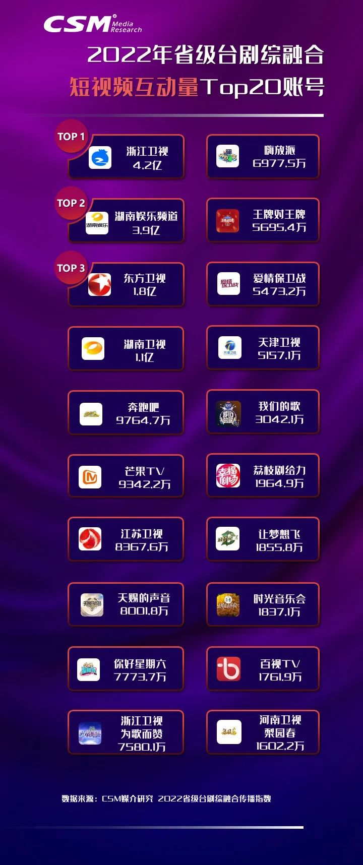 2022省级台剧综融合传播年度观察：砥砺前行
