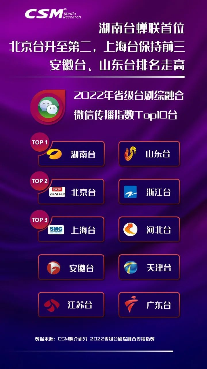 2022省级台剧综融合传播年度观察：砥砺前行