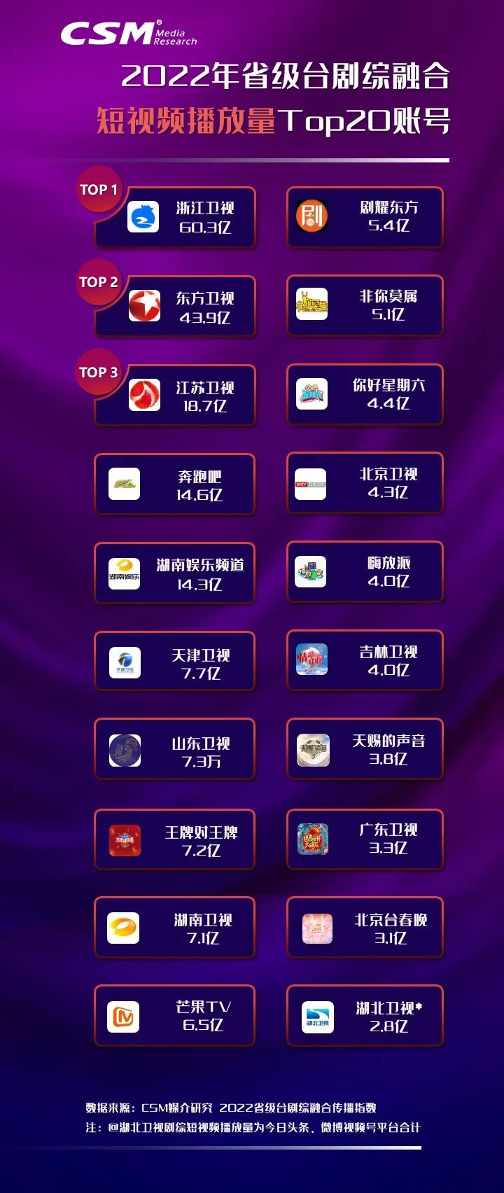 2022省级台剧综融合传播年度观察：砥砺前行