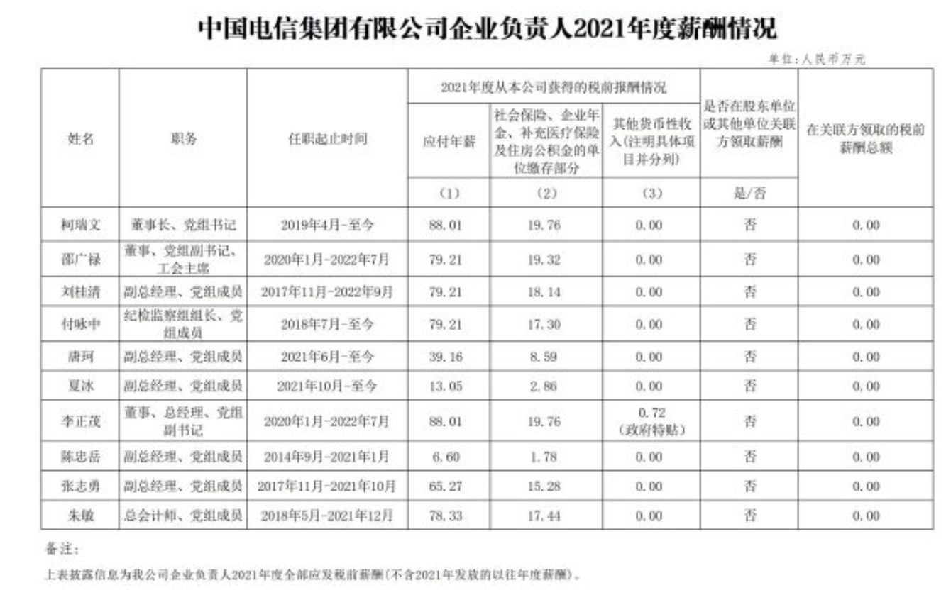 有图有真相！四大运营商董事长及高管薪酬曝光