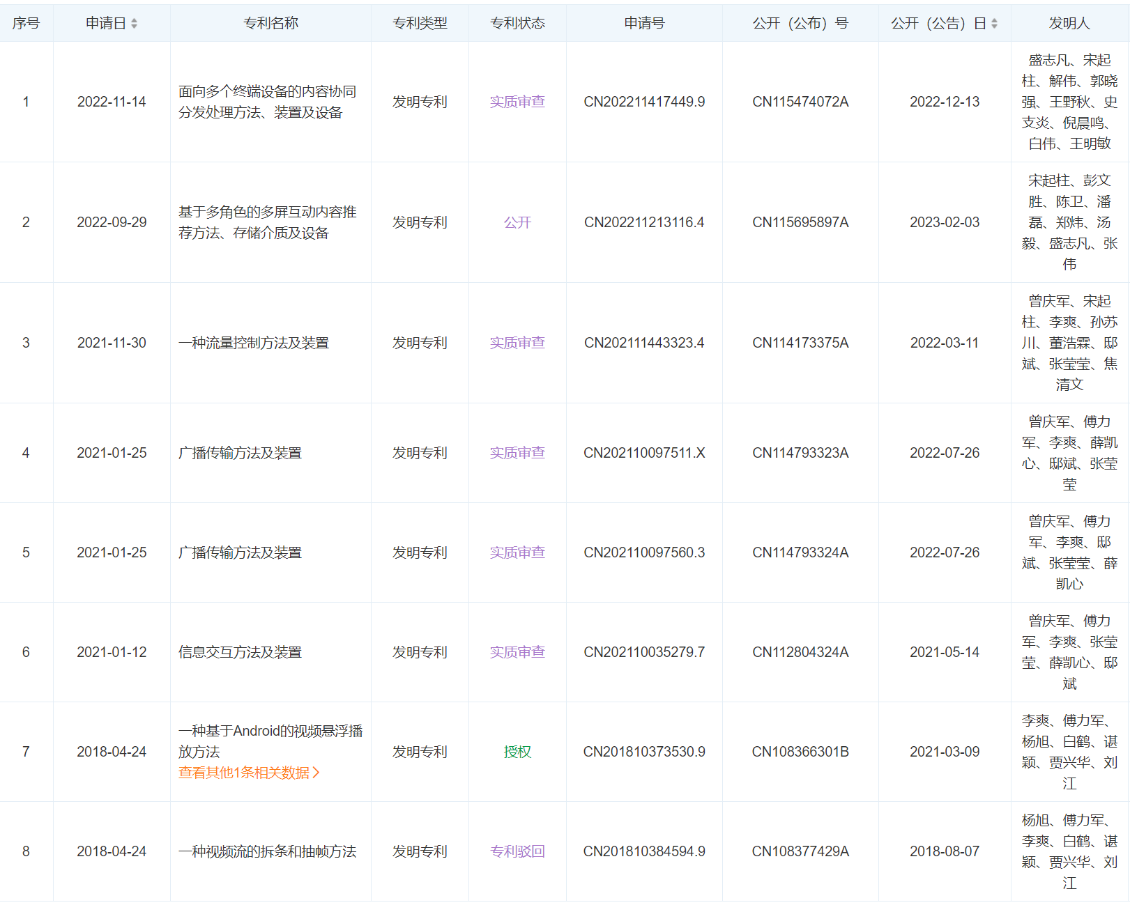 中国广电申请公布专利，涉及基于多角色的多屏互动场景个性化推荐