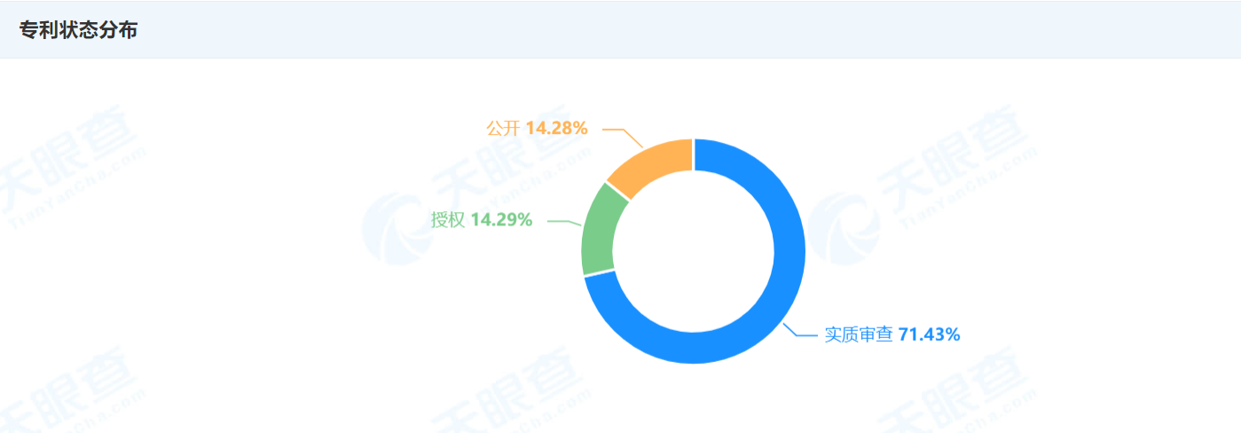 中国广电申请公布专利，涉及基于多角色的多屏互动场景个性化推荐