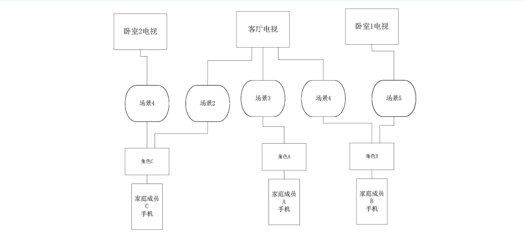 中国广电申请公布专利，涉及基于多角色的多屏互动场景个性化推荐