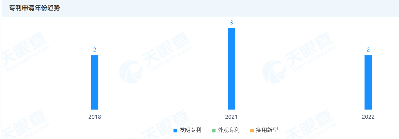 中国广电申请公布专利，涉及基于多角色的多屏互动场景个性化推荐