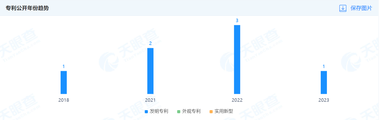 中国广电申请公布专利，涉及基于多角色的多屏互动场景个性化推荐