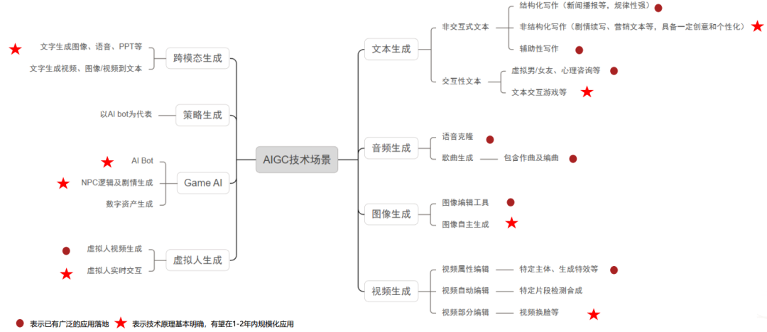 视听新技术发展与应用：“未来电视”正萌发