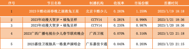 【观察】从收视大数据看春晚发展新趋势