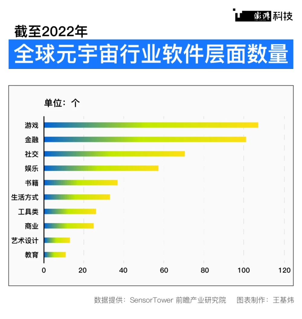 元宇宙再定义：从2022到2025，上海如何“以虚强实”