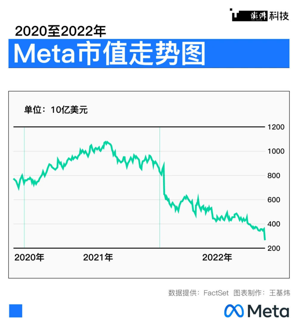 元宇宙再定义：从2022到2025，上海如何“以虚强实”