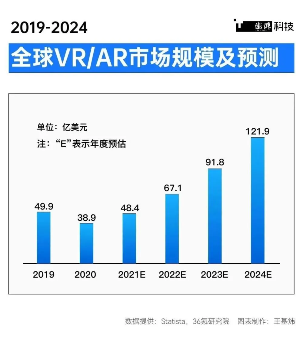 元宇宙再定义：从2022到2025，上海如何“以虚强实”