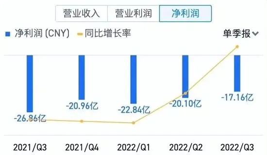 B站竖屏“罗生门”：要“钱景”还是要生态？