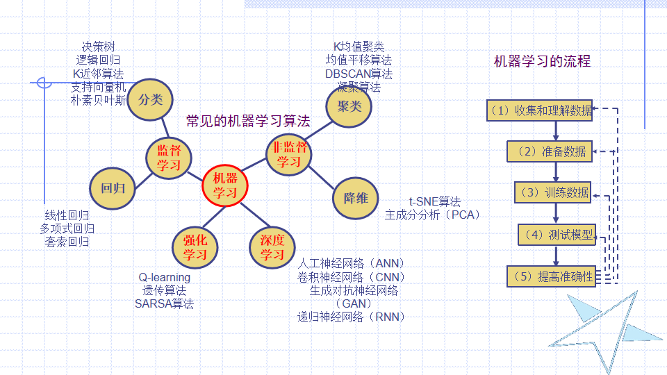 算法可以助力有线复兴