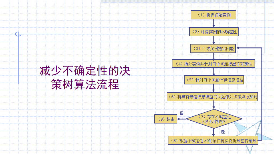 算法可以助力有线复兴