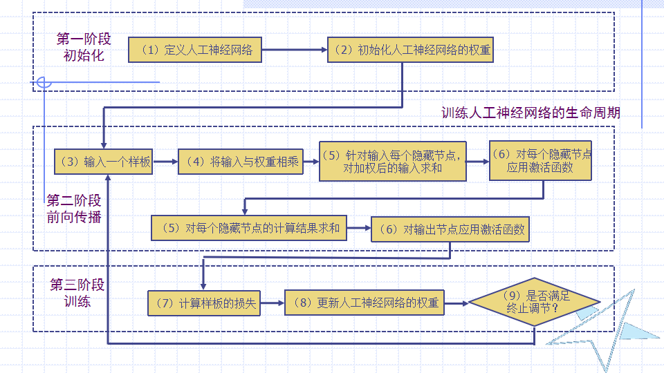 算法可以助力有线复兴