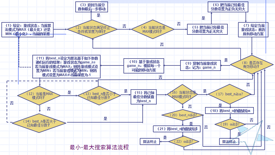 算法可以助力有线复兴