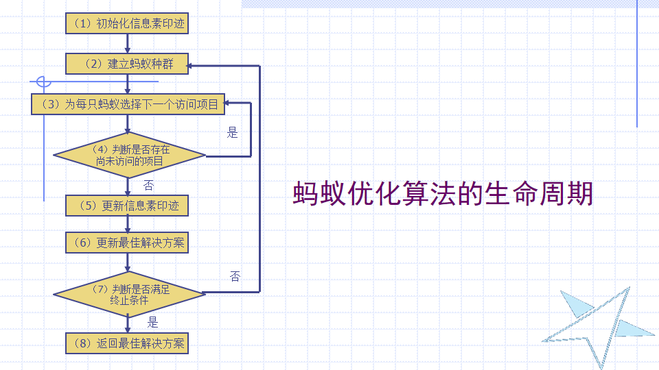 算法可以助力有线复兴