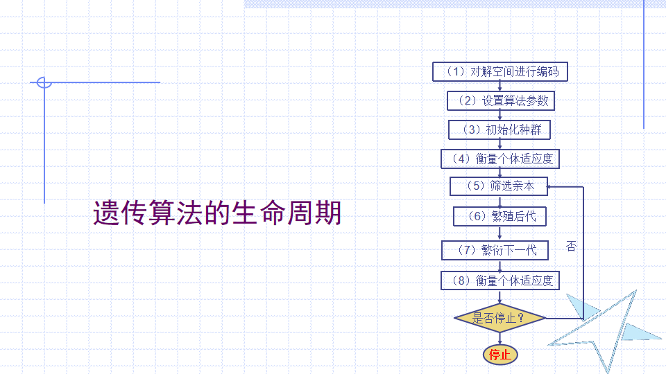 算法可以助力有线复兴