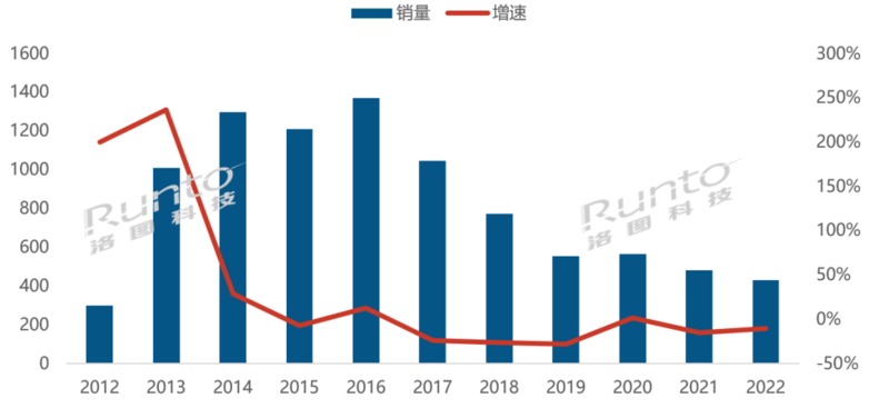 年报|2022年中国智能盒子市场总结与展望