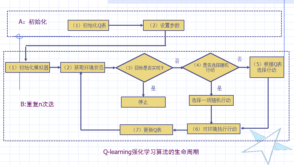 算法可以助力有线复兴