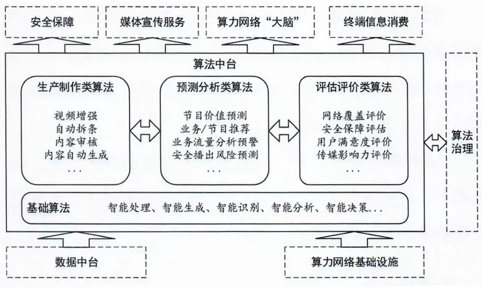 智慧广电建设发展新阶段划定“路线图”